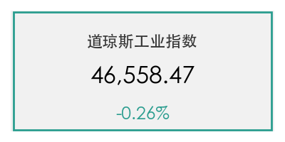 道琼斯工业指数