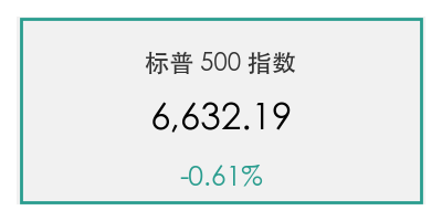 标普 500 指数