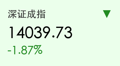 深证成指