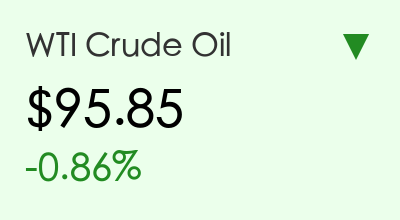 WTI Oil