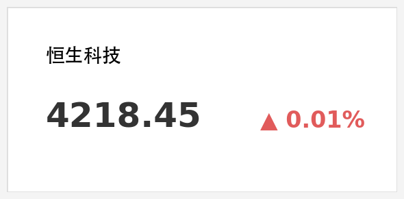 Hang Seng Tech