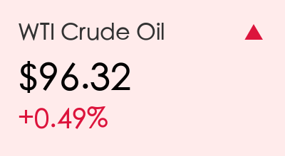 WTI Oil