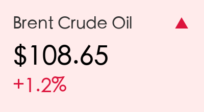 Brent Oil