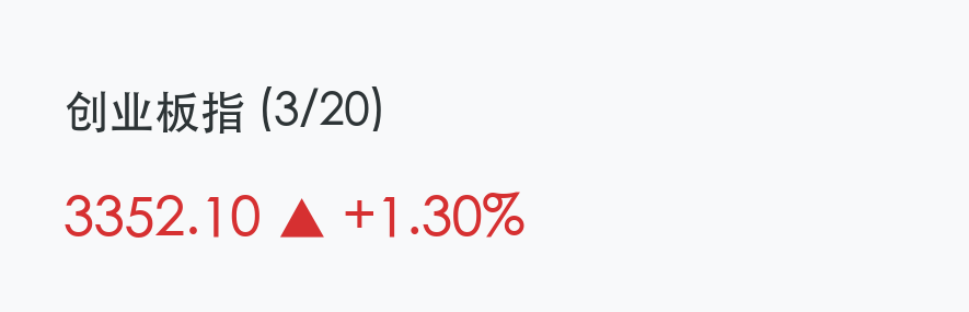 创业板指