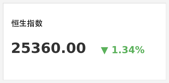 恒生指数