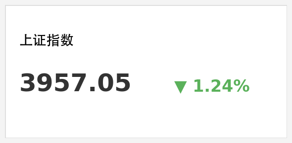 上证指数