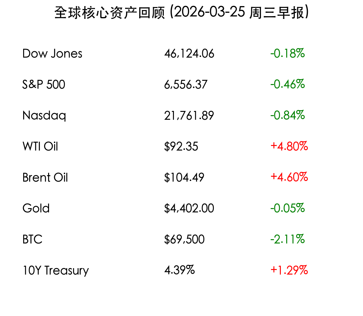 全球核心资产回顾