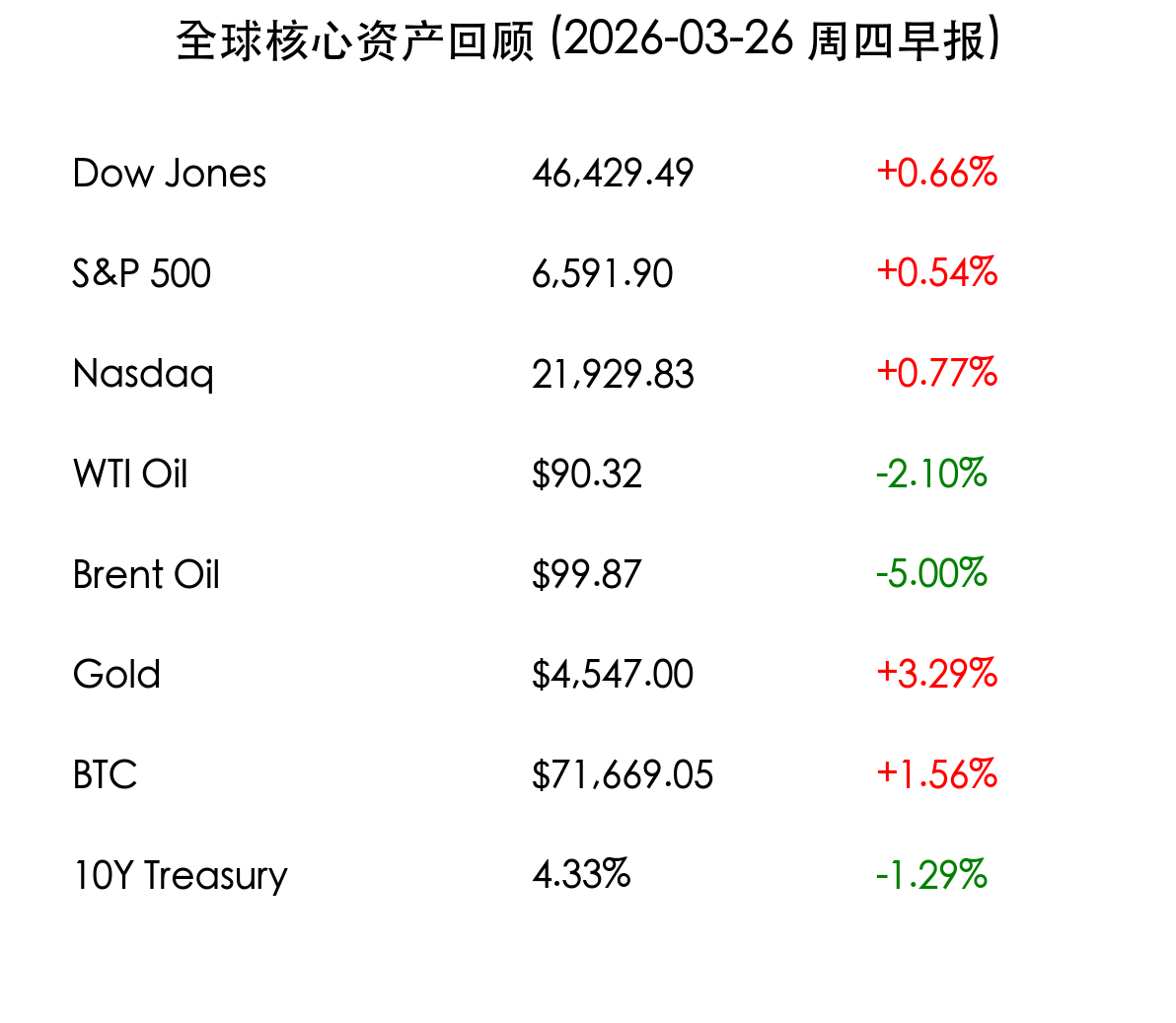 全球核心资产回顾