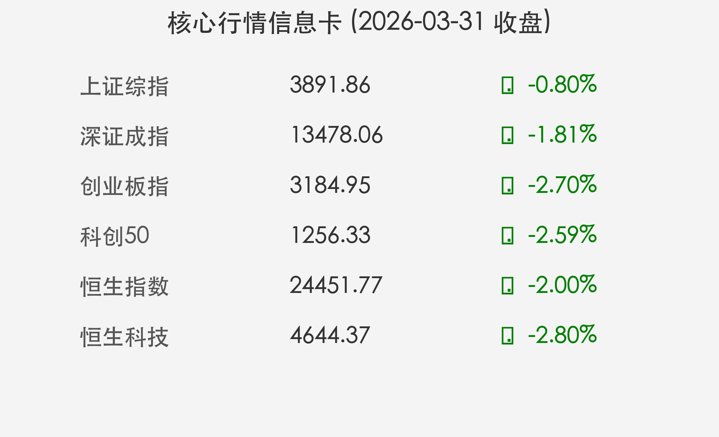 核心行情信息卡