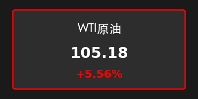 WTI原油