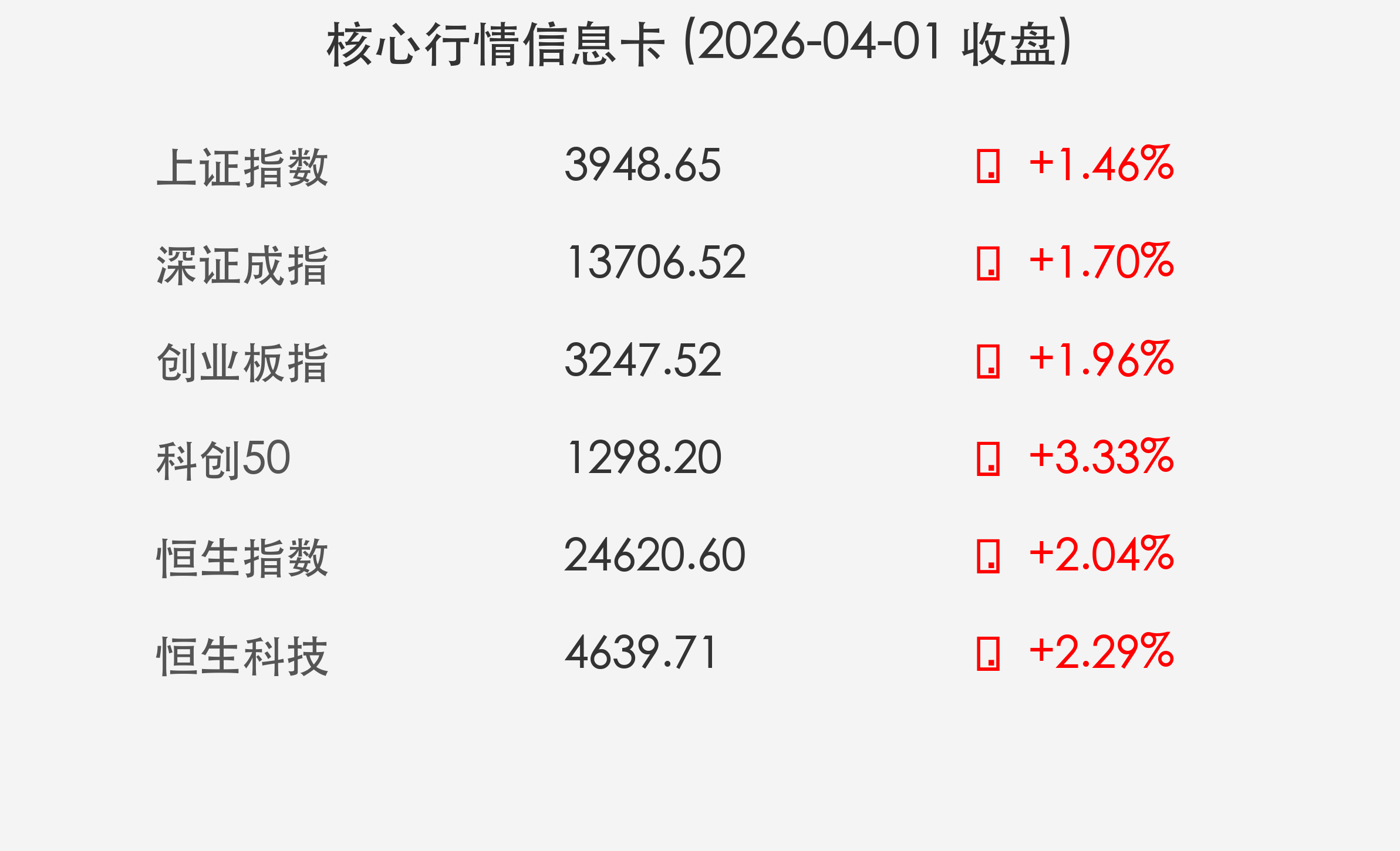 核心行情信息卡