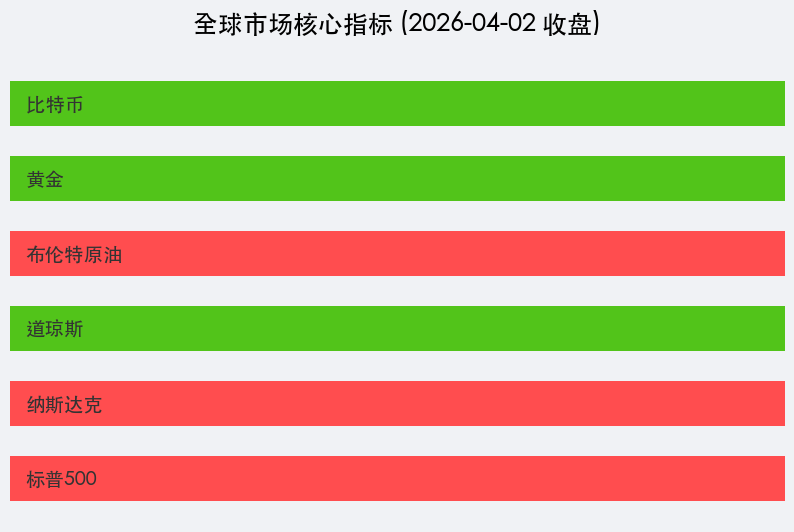 市场核心行情卡片