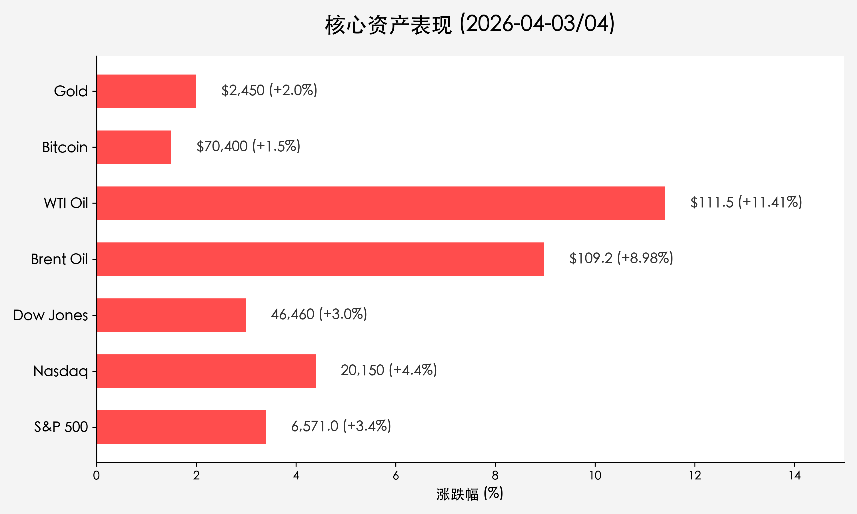 核心行情信息图