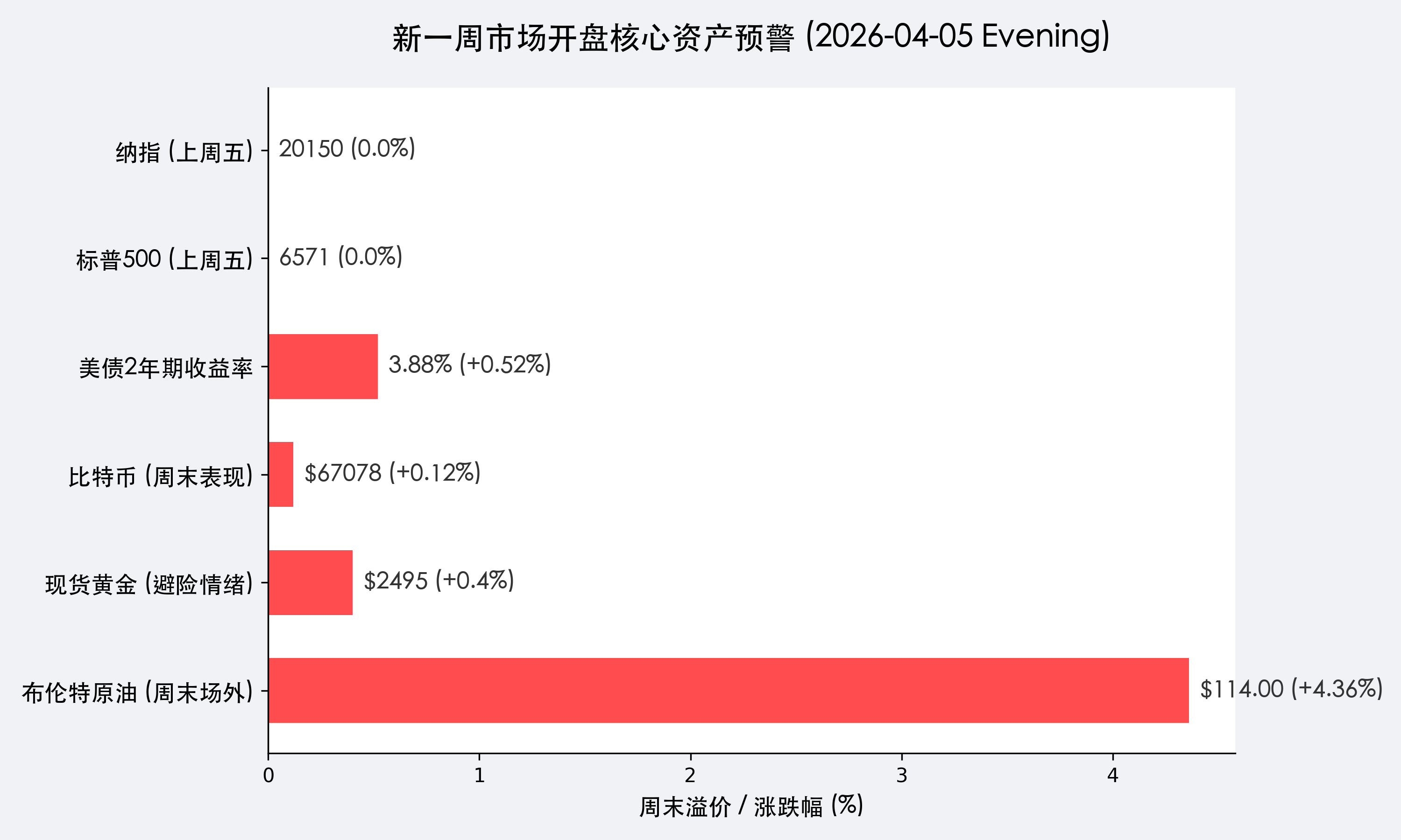 新一周市场开盘核心资产预警