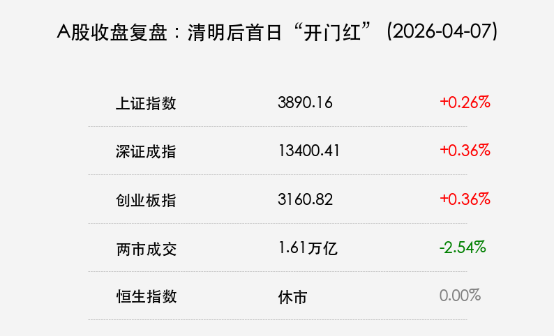 A股收盘行情图