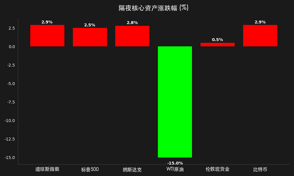 2026-04-09-morning-chart