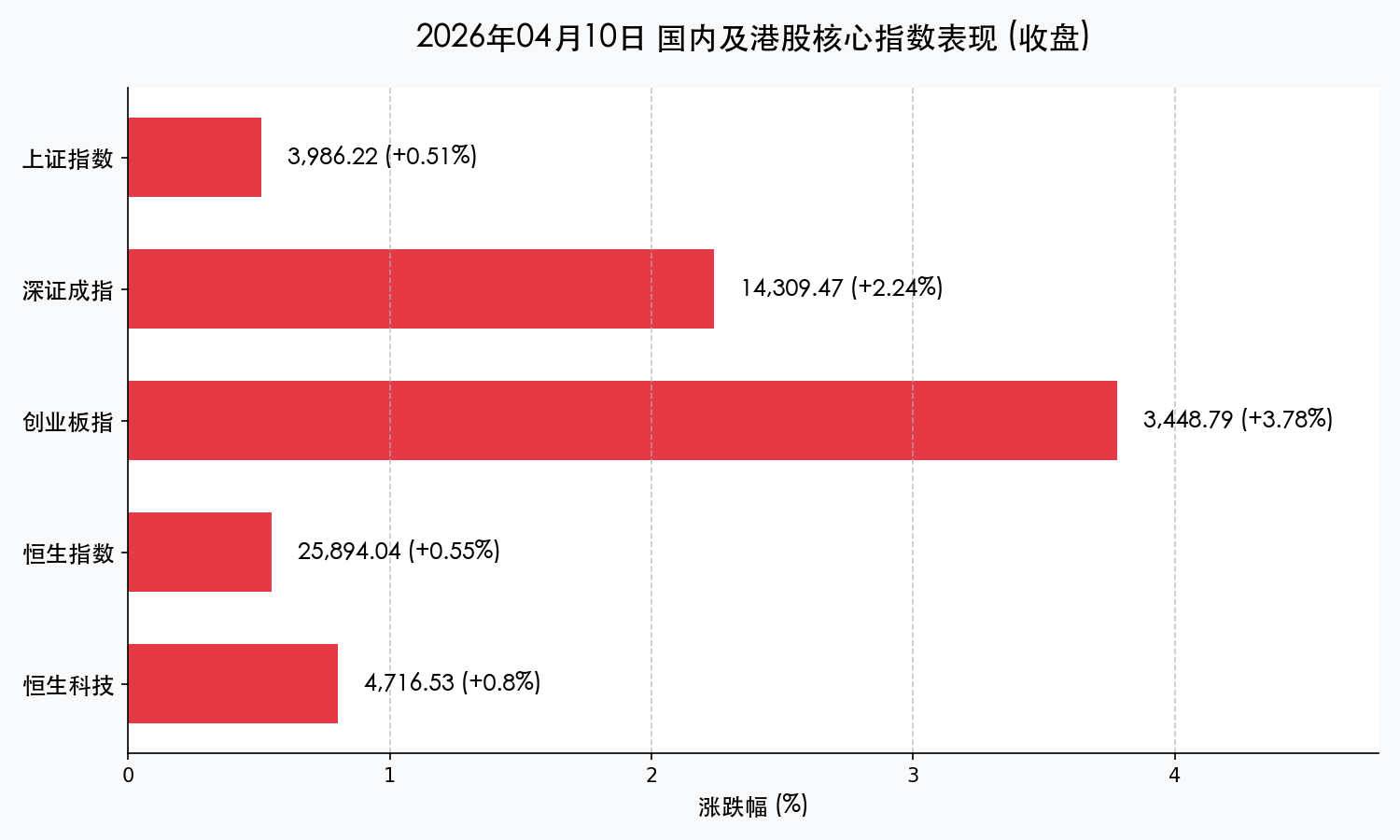 2026-04-10 收盘行情图