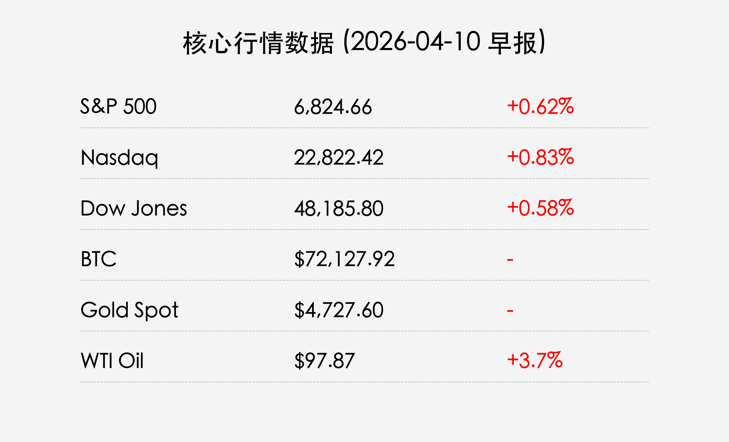 2026-04-10-morning-chart