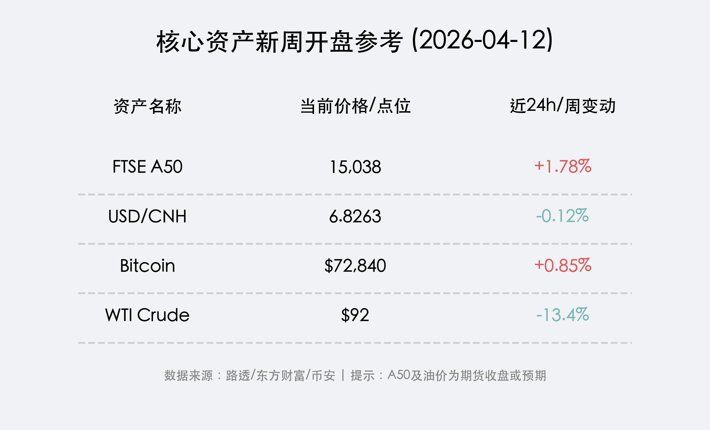 核心资产新周开盘参考