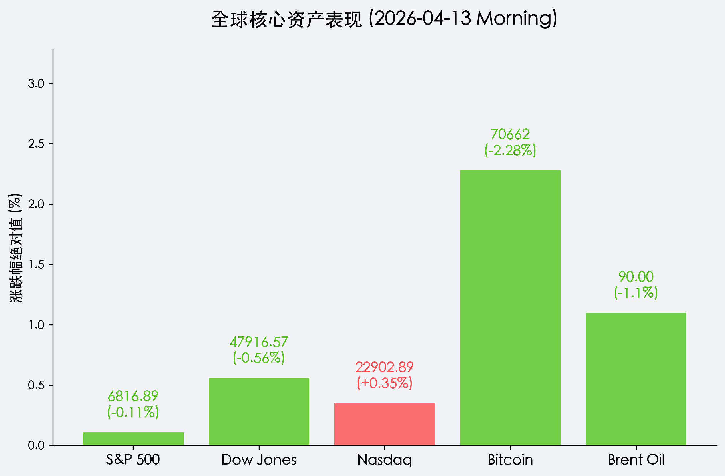 核心资产新周开盘参考
