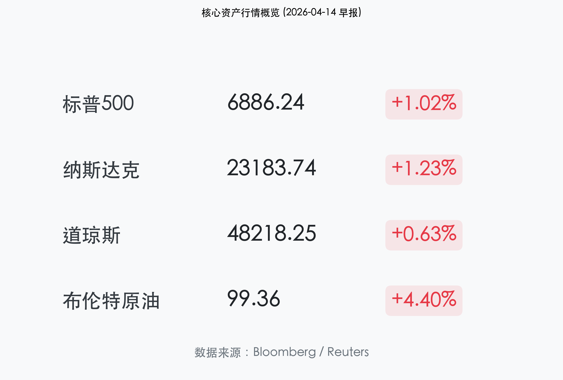行情信息卡片