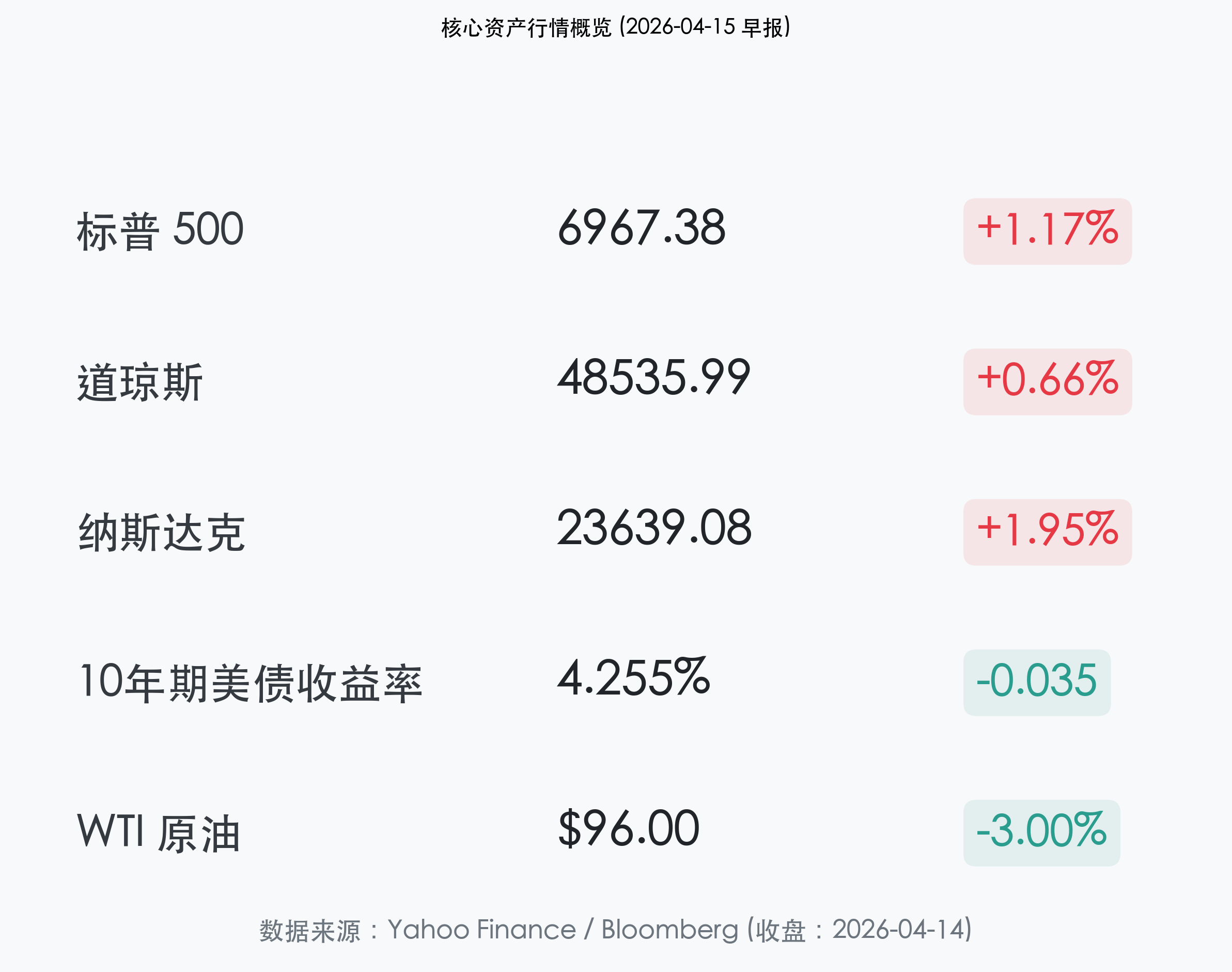 行情信息卡片