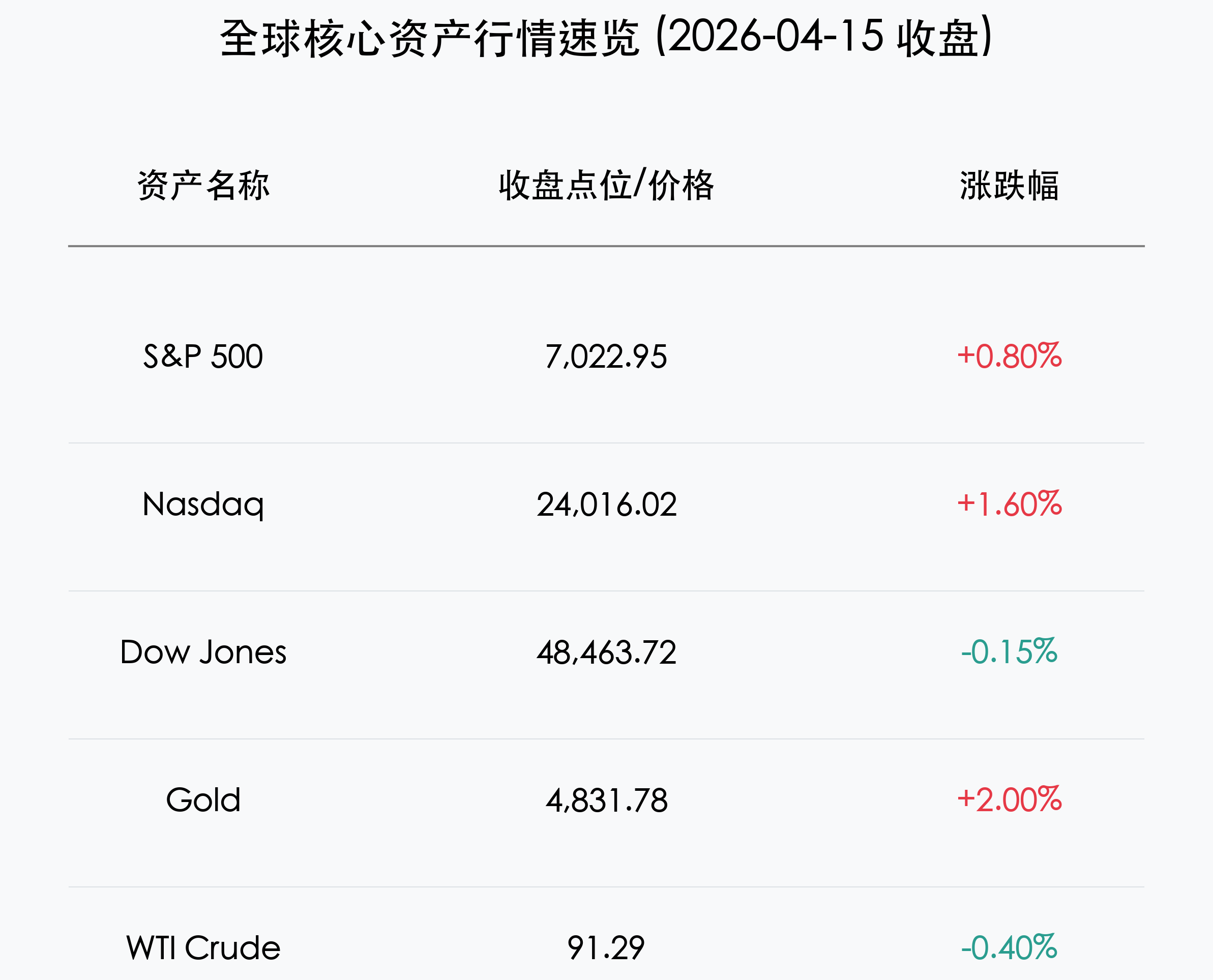 核心行情信息图