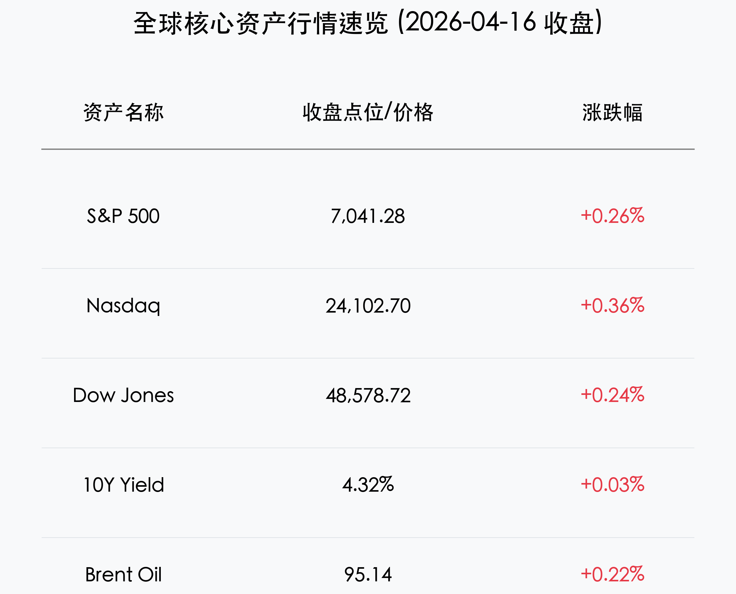 全球行情速览