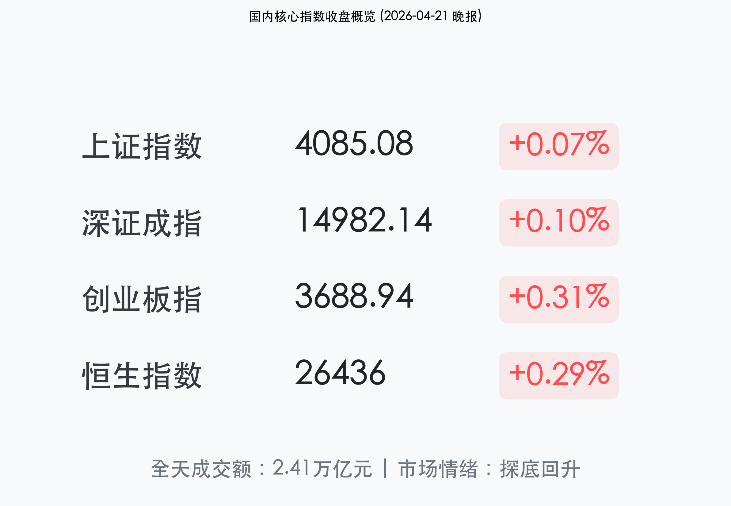 行情简报