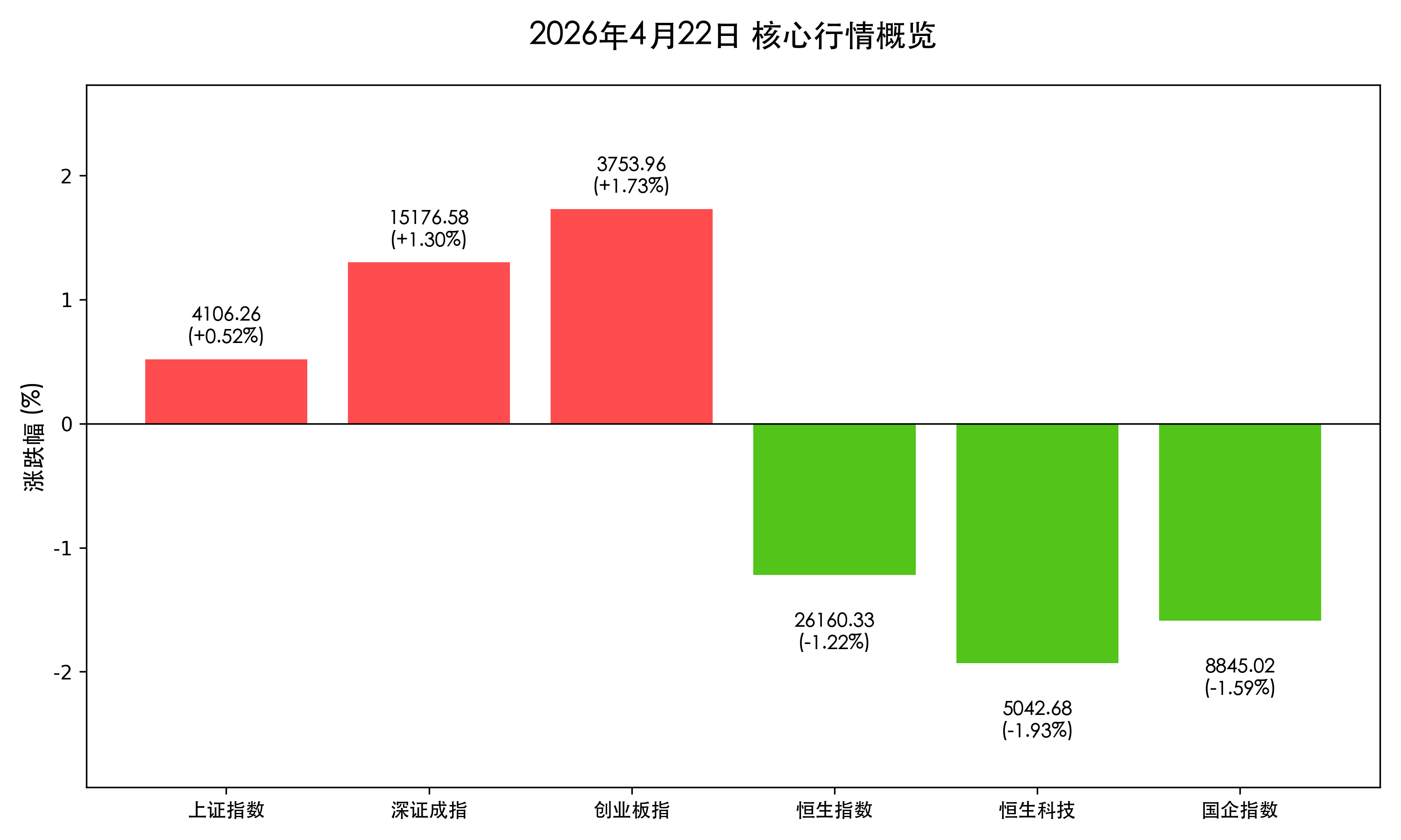 核心行情信息图