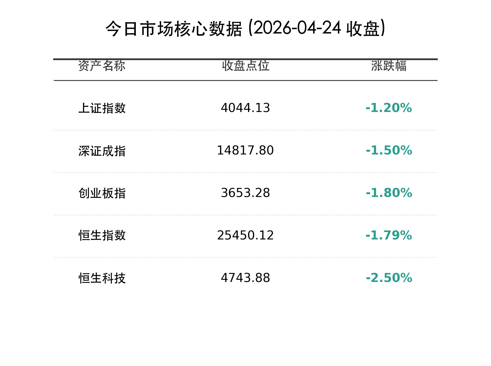今日市场核心数据 (2026-04-24 收盘)