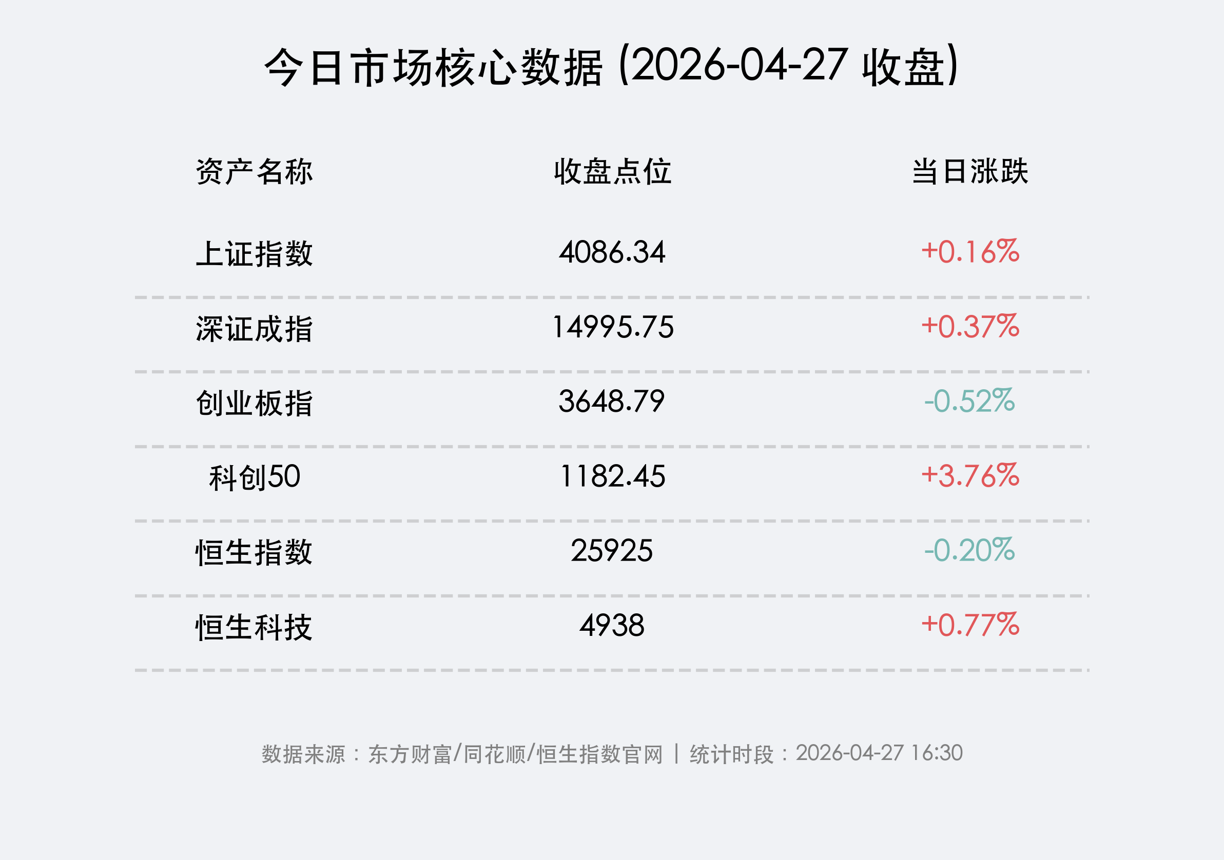 今日市场核心数据 (2026-04-27 收盘)