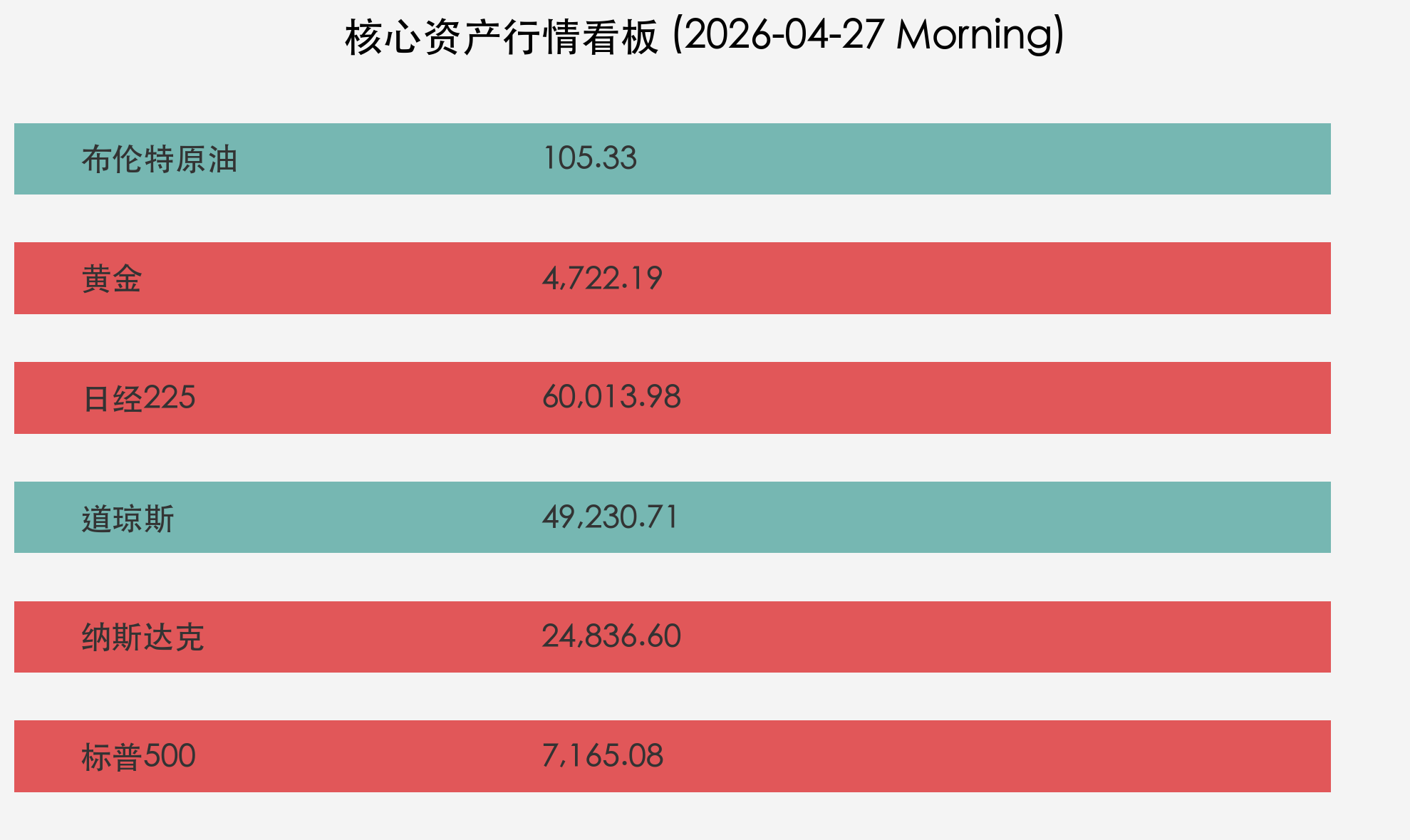 核心行情看板