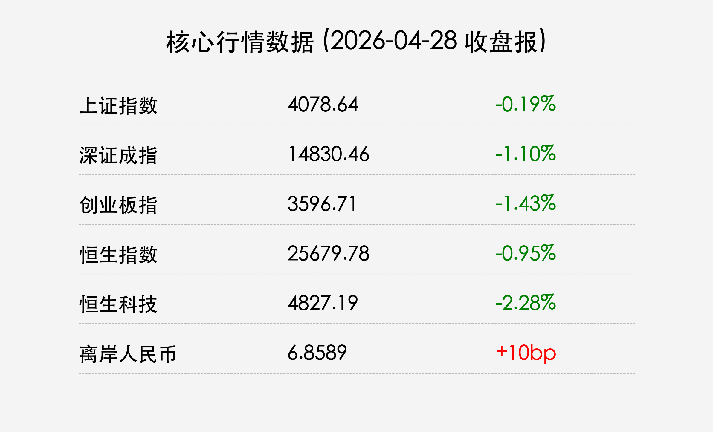 核心行情