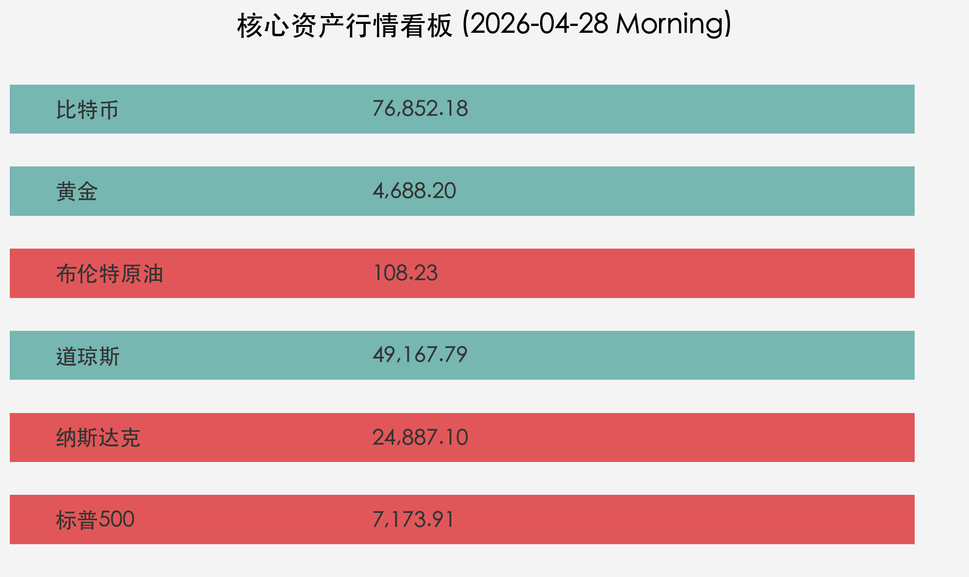 核心行情看板