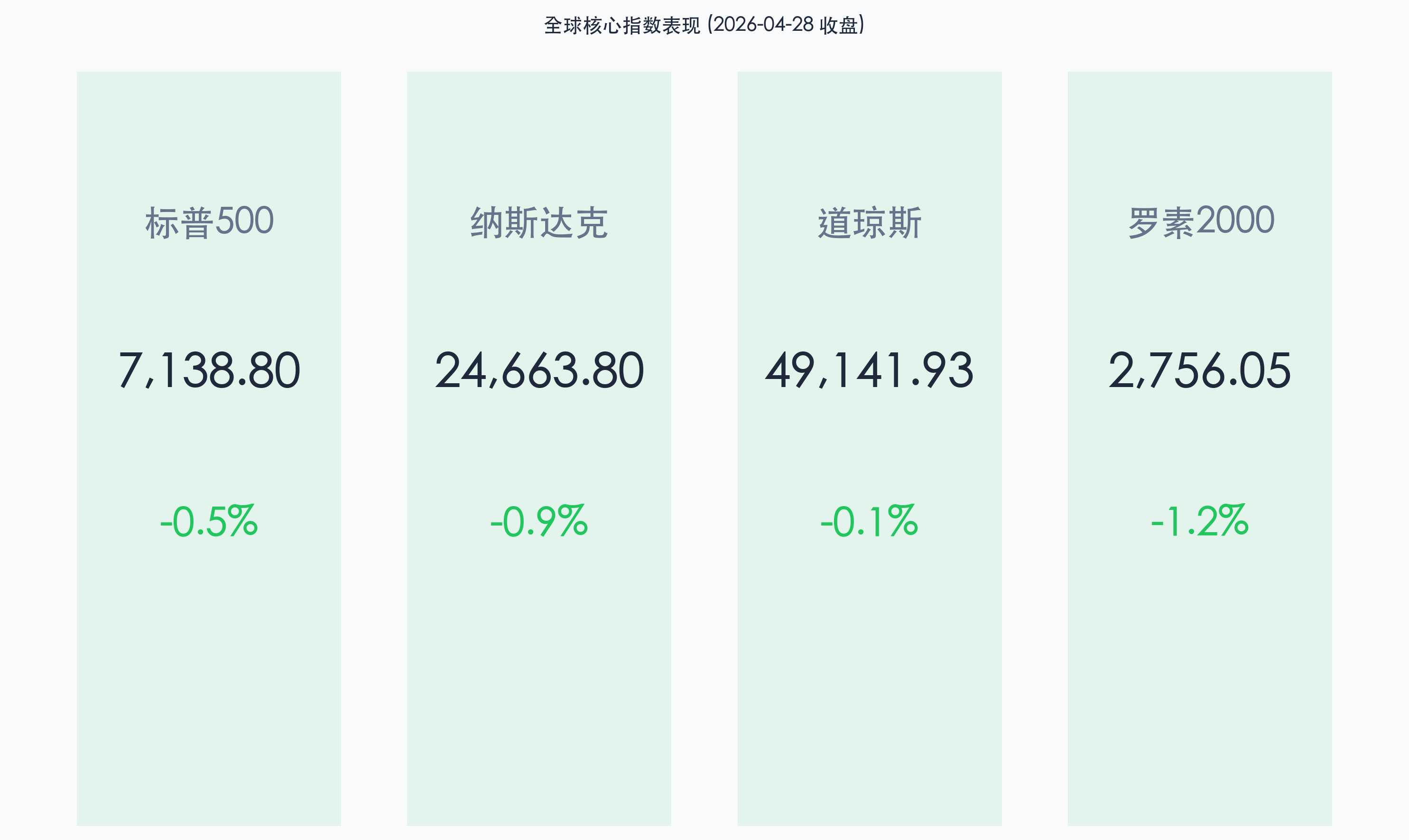 核心行情卡片