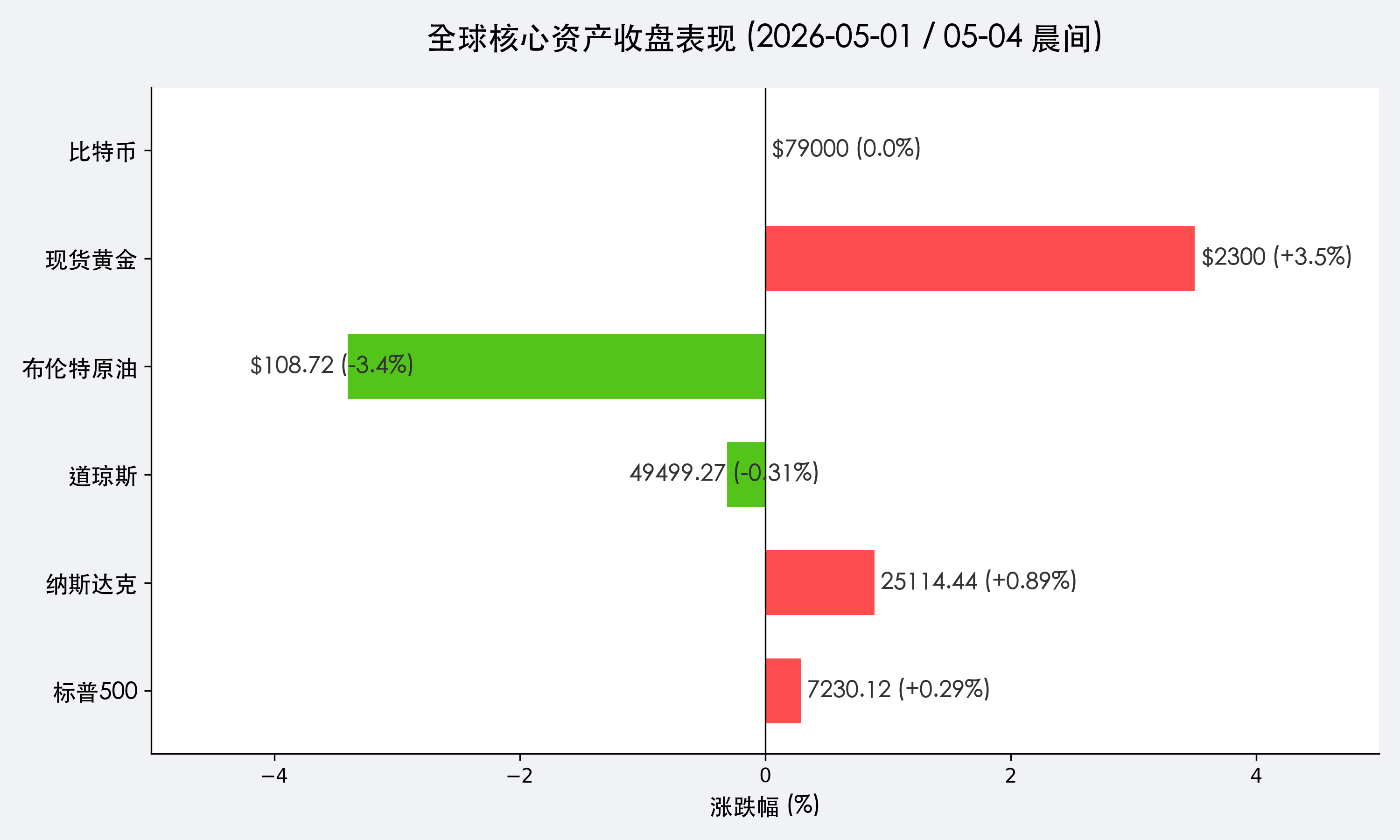 行情信息图