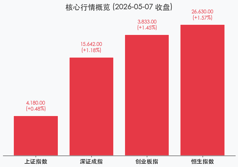 行情卡片