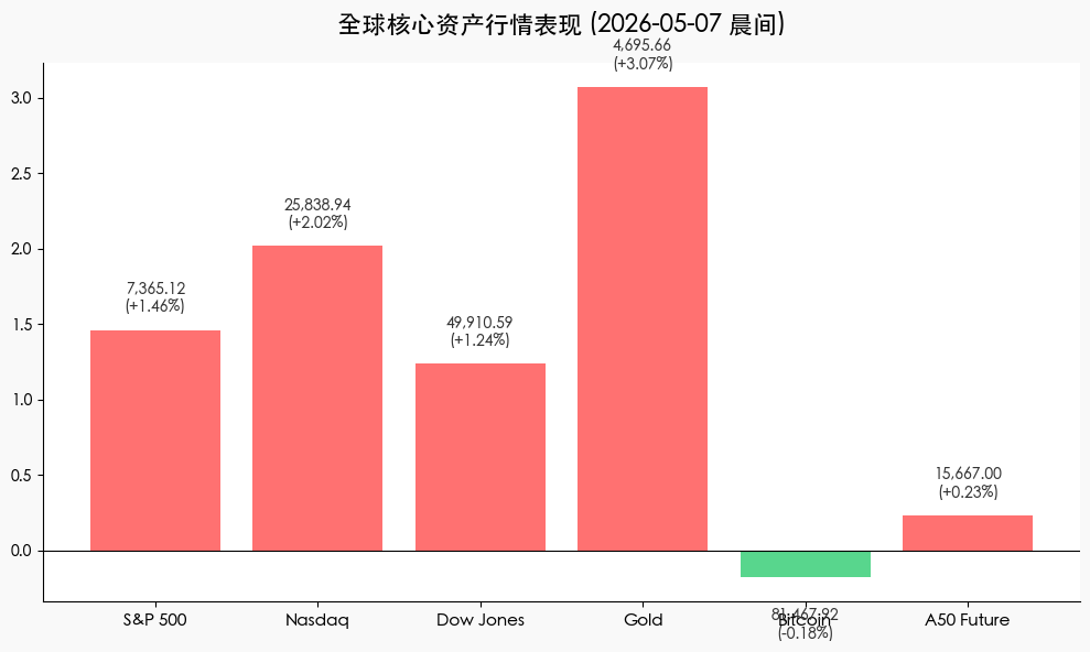 行情数据卡片