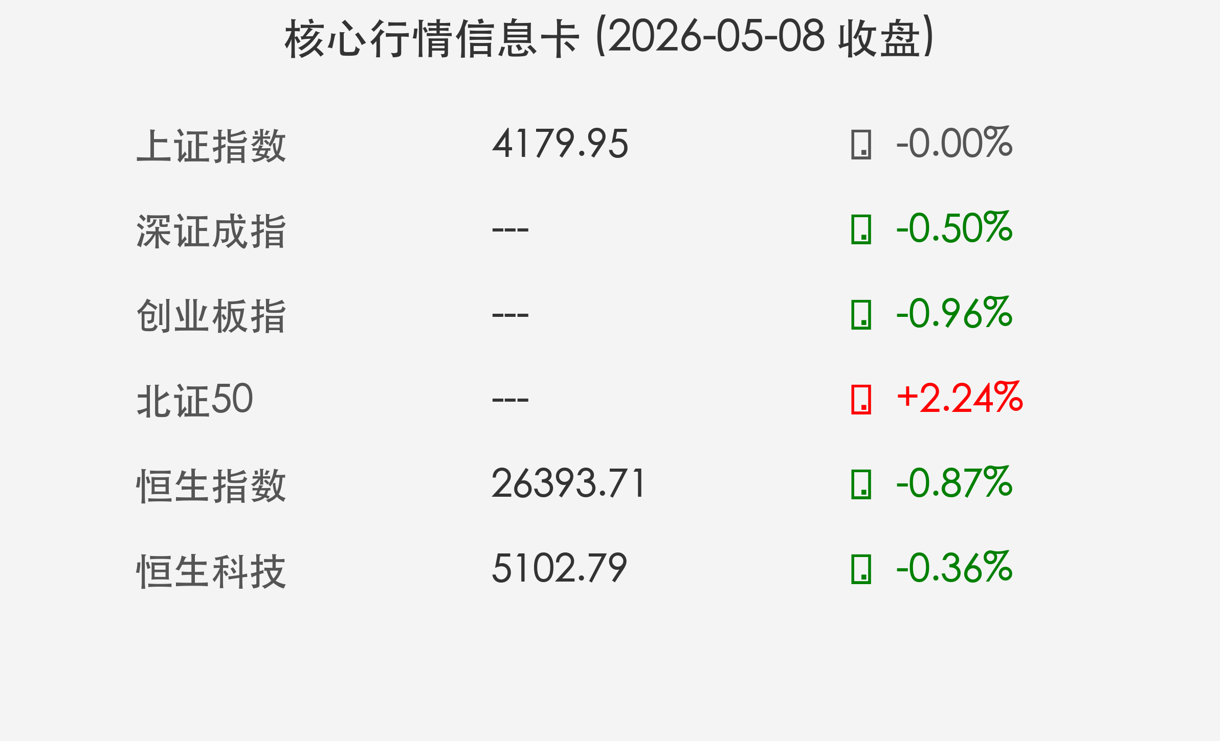 核心行情信息卡