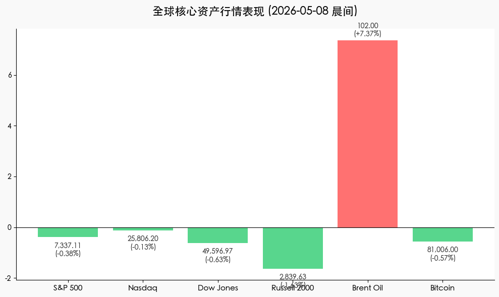 行情数据卡片