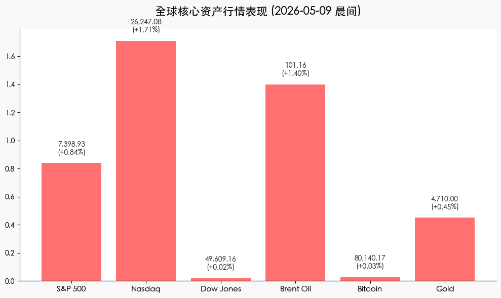 行情数据卡片