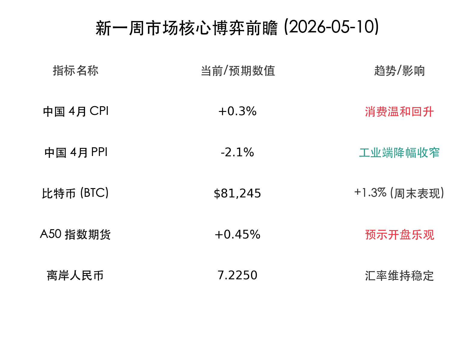 新一周市场核心博弈前瞻