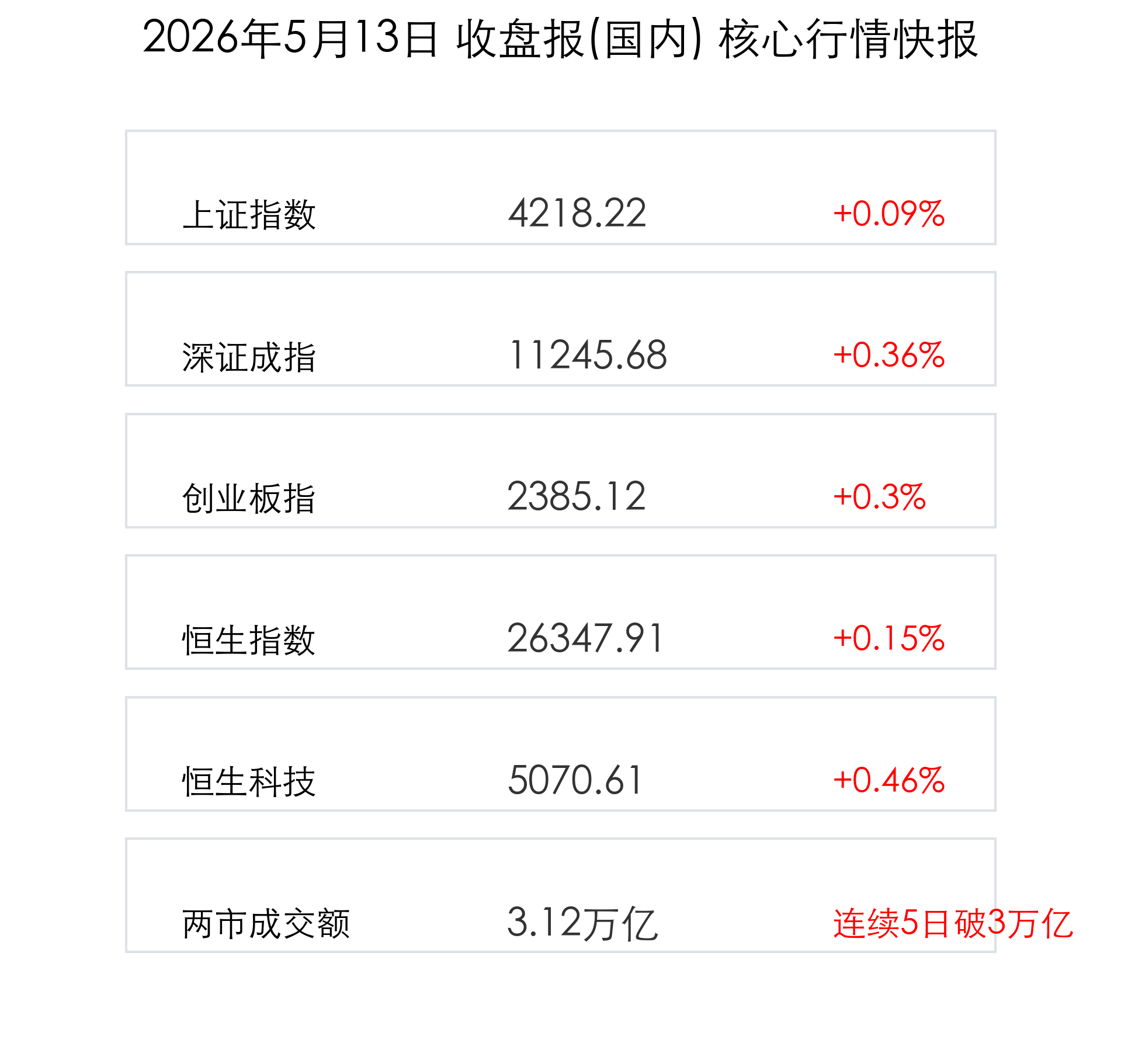 核心行情快报