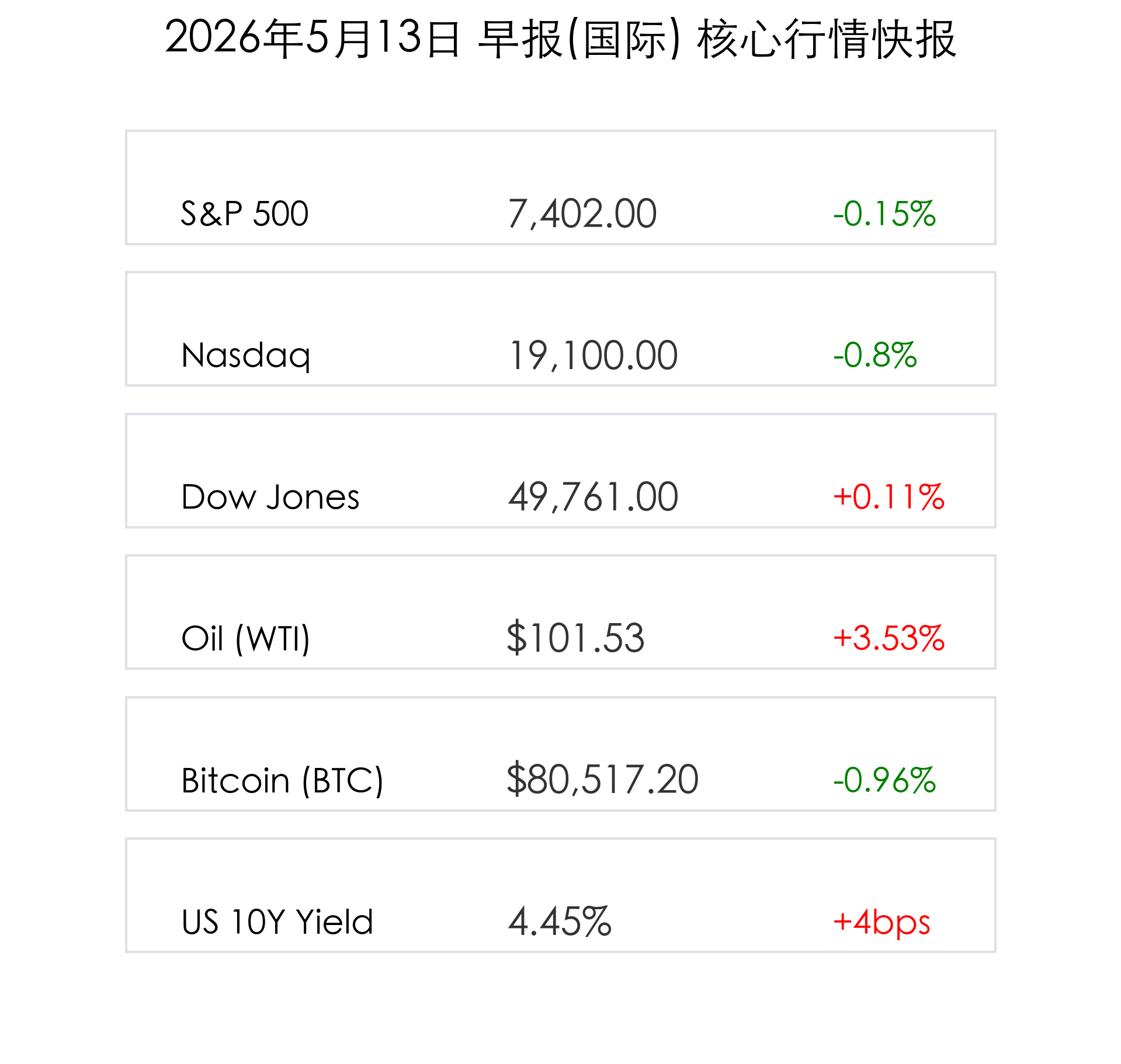 核心行情快报