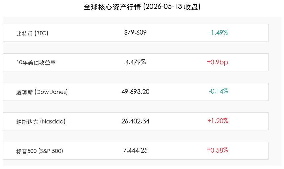核心行情卡片