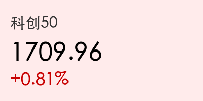 科创50