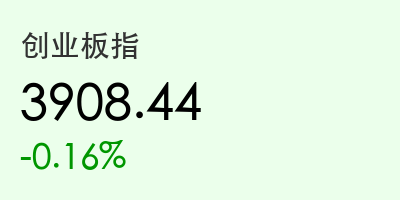 创业板指