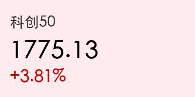 科创50