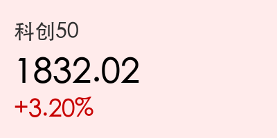 科创50